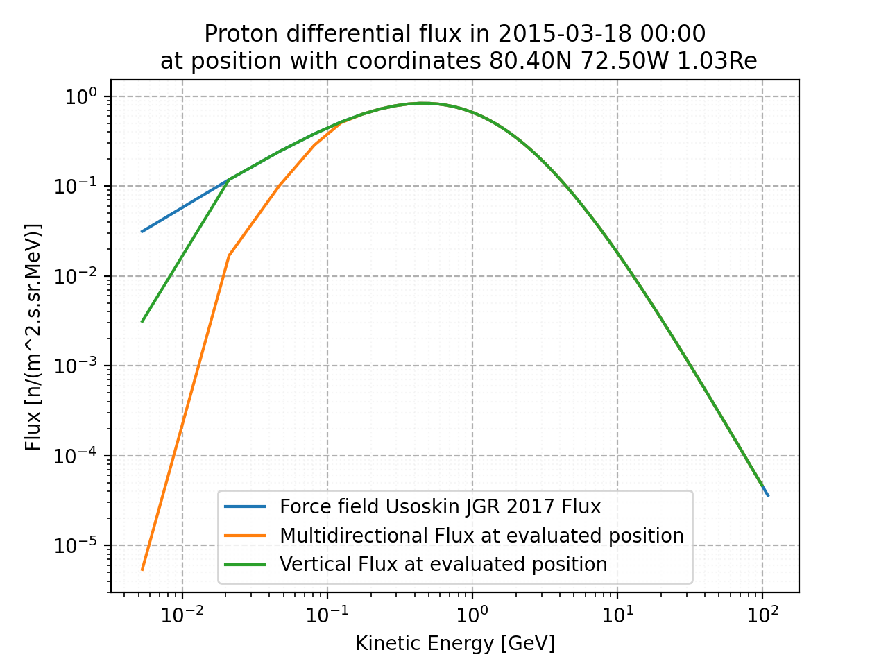 proton_flux